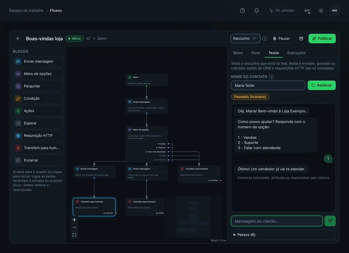 Editor de fluxos com a lista de blocos, o quadro visual do bot Boas-vindas loja e o simulador mostrando o menu de opções Vendas, Suporte e Falar com atendente
