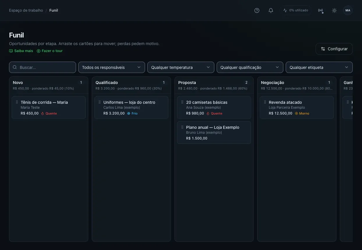 Funil do Zynzap em quadro kanban com as colunas Novo, Qualificado, Proposta e Negociação, cada uma com oportunidades, valores e temperatura do contato