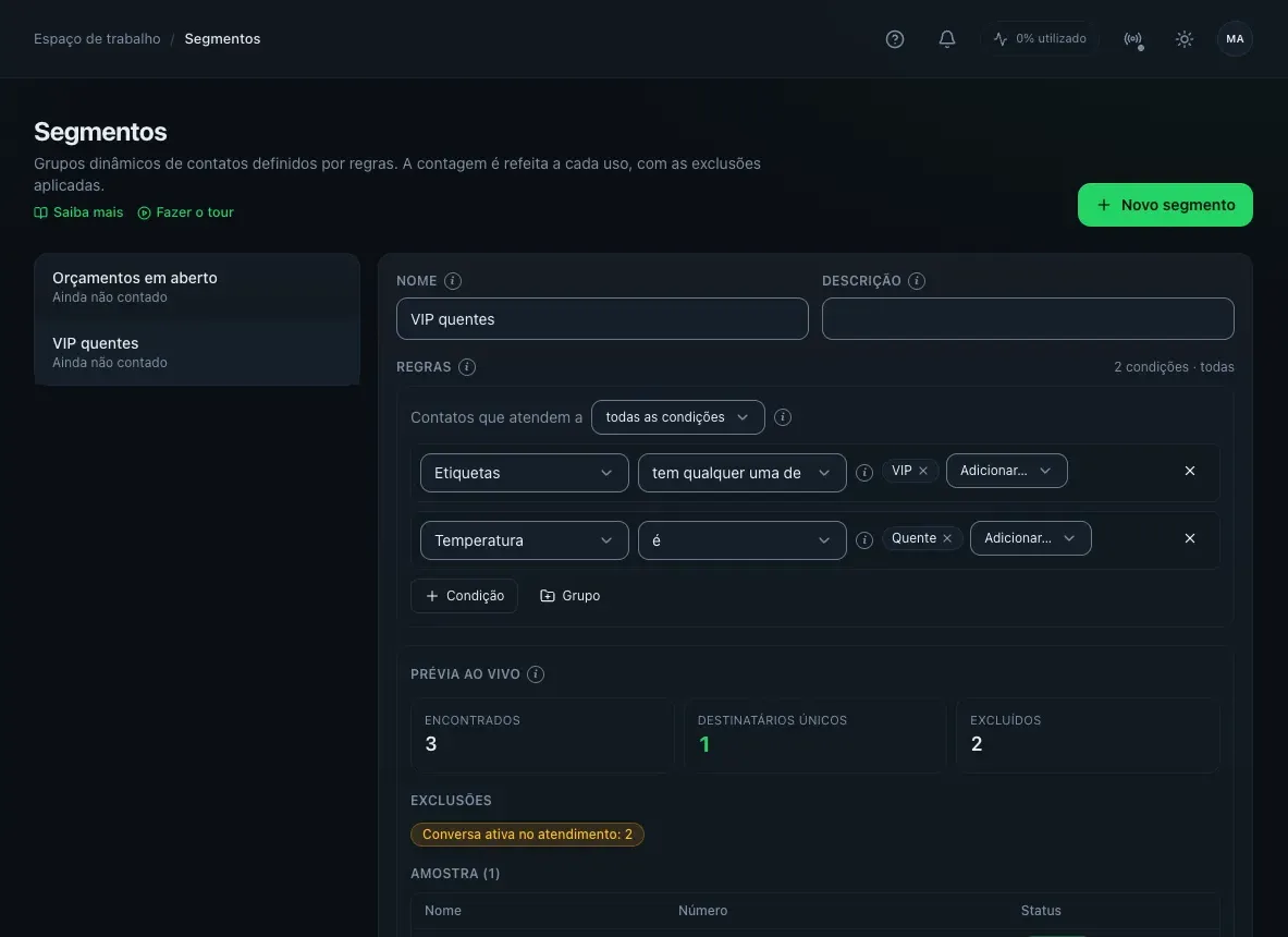 Editor de segmento com regras por etiqueta VIP e temperatura Quente e a prévia ao vivo mostrando contatos encontrados, destinatários únicos e excluídos
